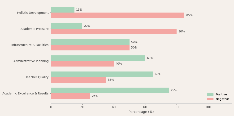Narayana e-Techno School Parent Review