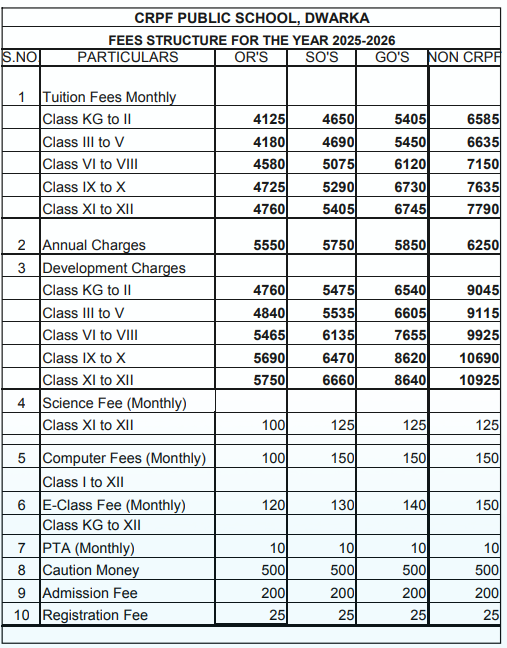 Fee Structure of CRPF Public School