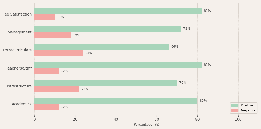 image-1772905408678 St. Joseph's Matriculation HSS Parent Review