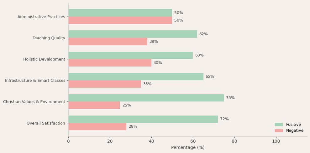 Emmanuel International School Parent Review