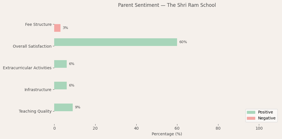 image-1781101252139 The Shri Ram School Parent Review