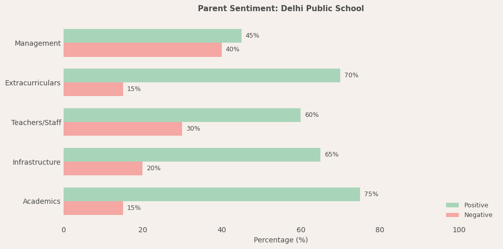 image-1780671001737 Delhi Public School Parent Review