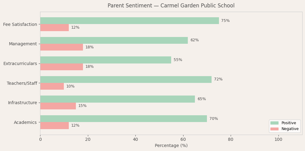 image-1780589666916 Carmel Garden Public School Parent Review