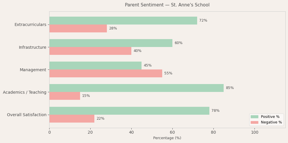 image-1781011890832 St. Anne's School Parent Reviews