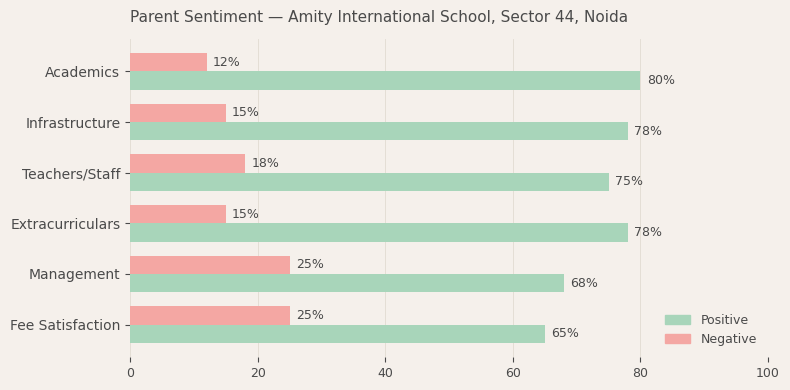 image-1779979293659 Amity International School, Sector 44 Parent Review
