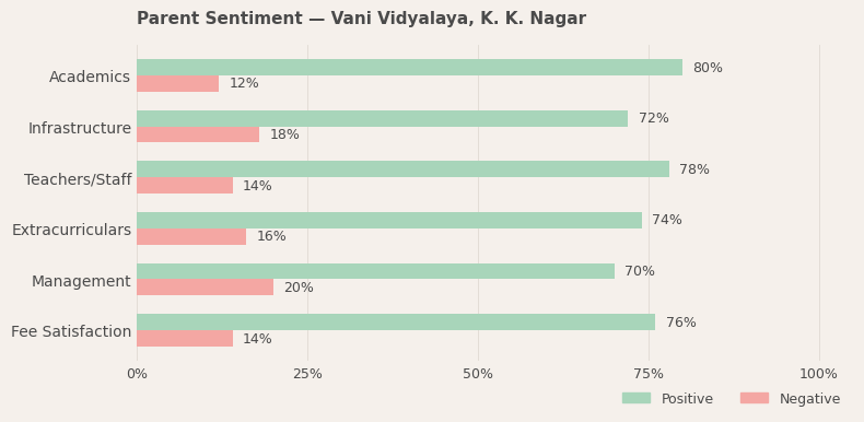 image-1779893261590 Vani Vidyalaya Senior Secondary & Junior College, K. K. Nagar
