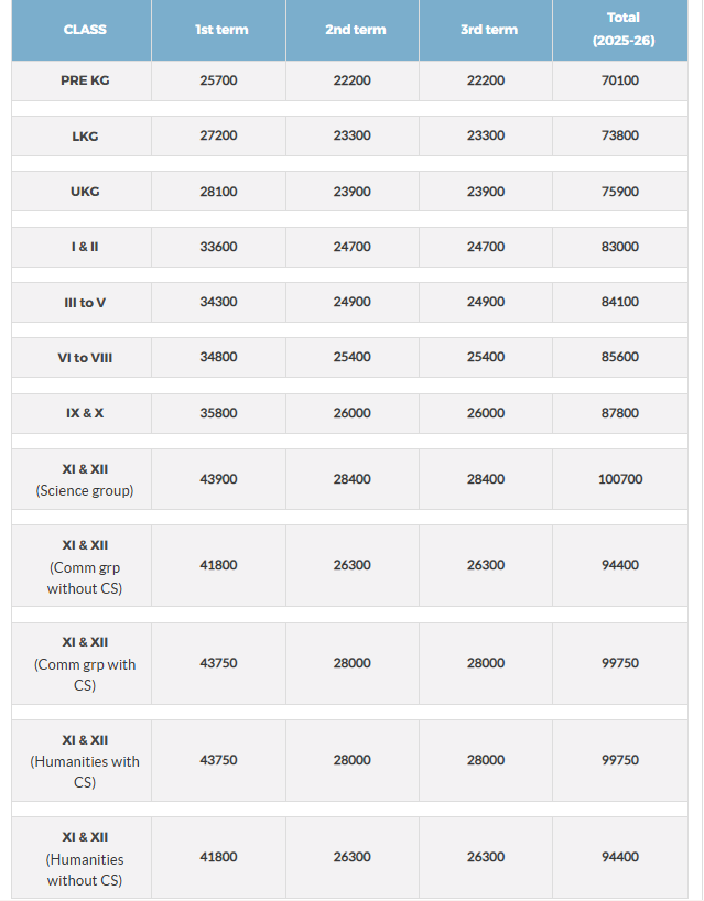Fee Structure of AKG Public School: