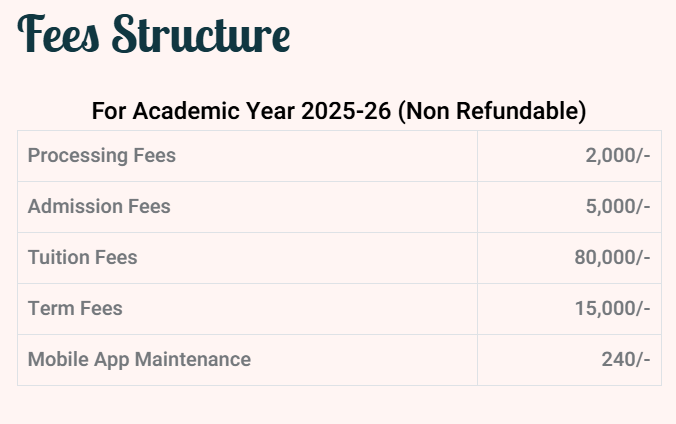 Fee Structure of The Bishop's School