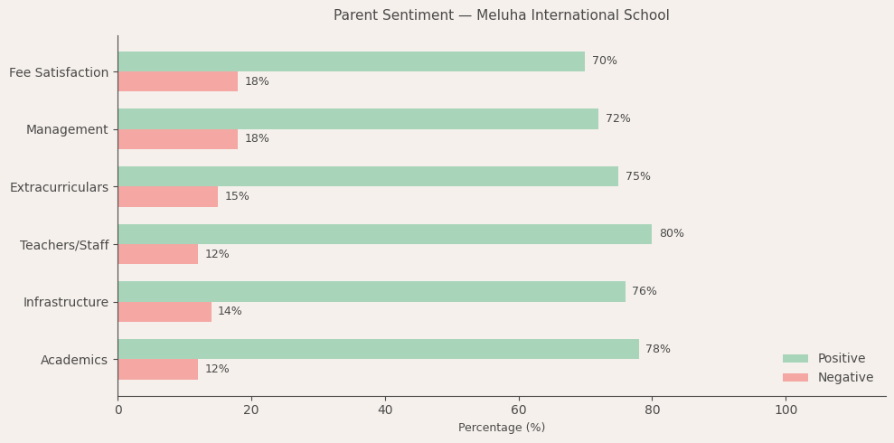 image-1782633986263 Meluha International School Parent Review