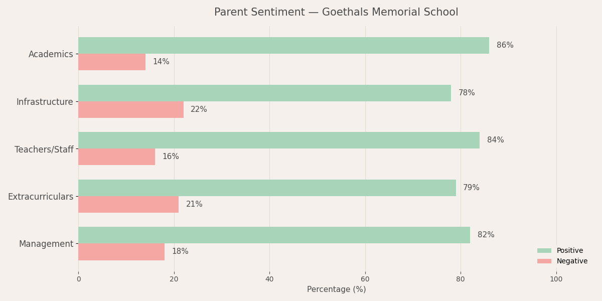 Parent Reviews