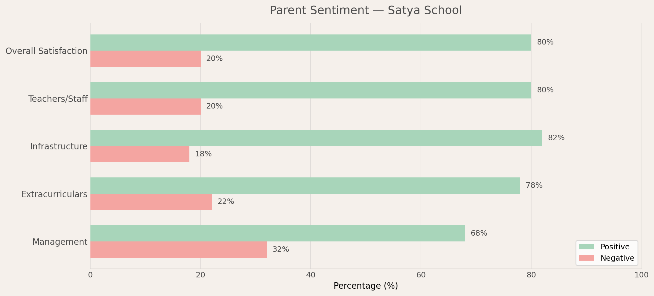 Satya School Parent Review