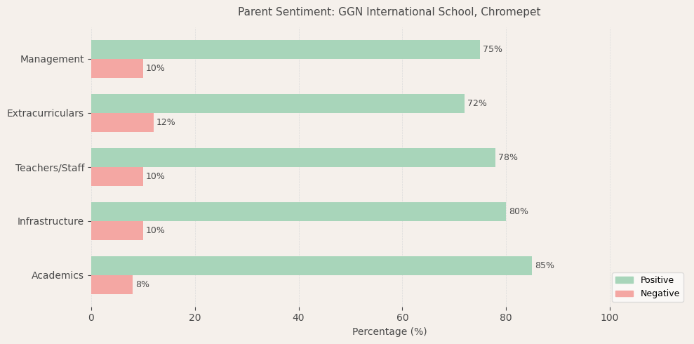 image-1780668089034 Admission Process of GGN International School