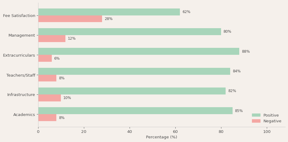 Woodstock School Parent Review