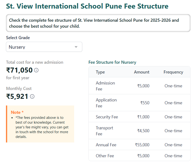 Fee Structure at St. View International School