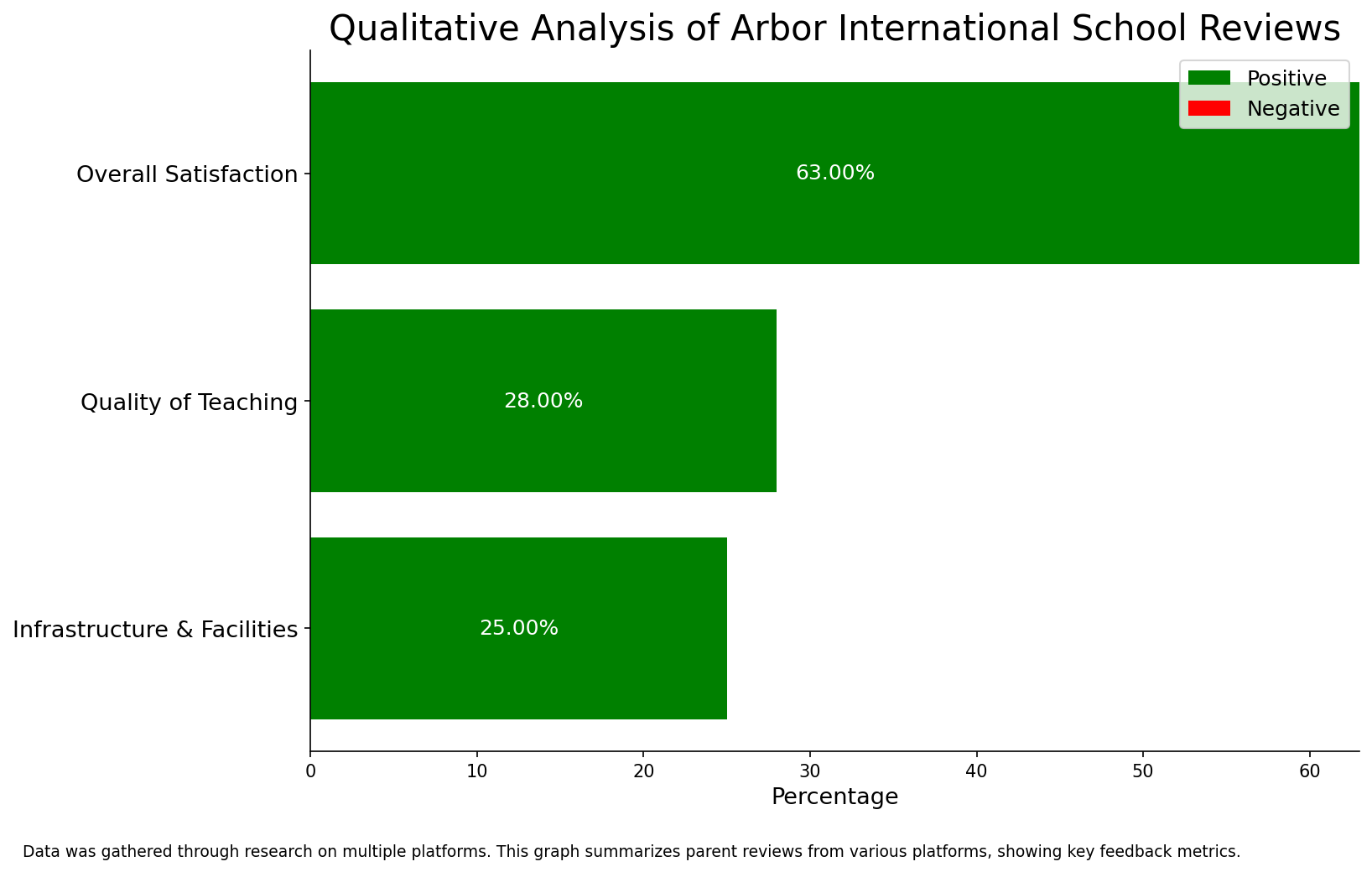 image-1789456695729 Arbor International School Parent Review