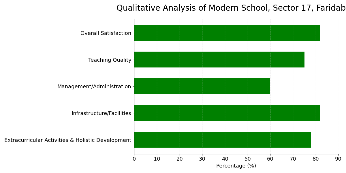 modern-school-faridabad-parent-sentiment Modern School Parent Reviews