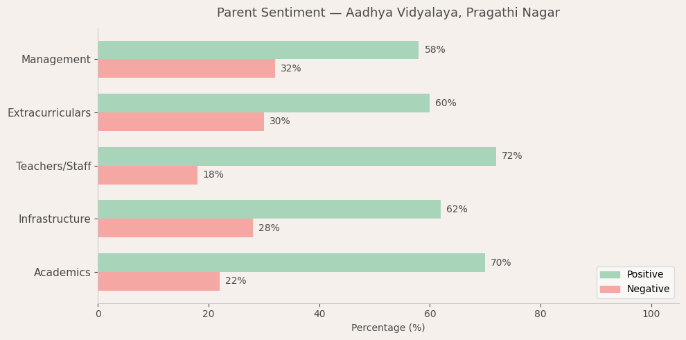 image-1774864139260 Lalith Castle International School Parent Review