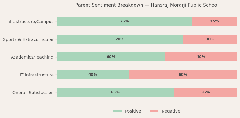 Parent Review — Hansraj Morarji Public School