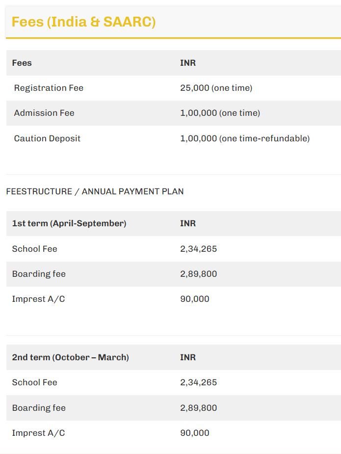 Fee Structure of École Globale International Girls School:
