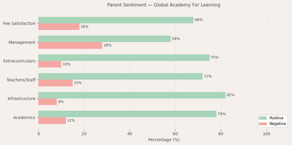 image-1774864242424 Global Academy For Learning Parent Review