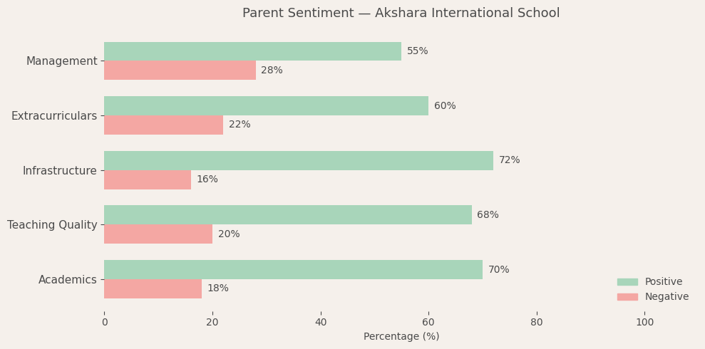 image-1780582018297 Akshara International School Parent Review