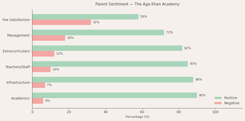 image-1782633719032 The Aga Khan Academy Parent Review