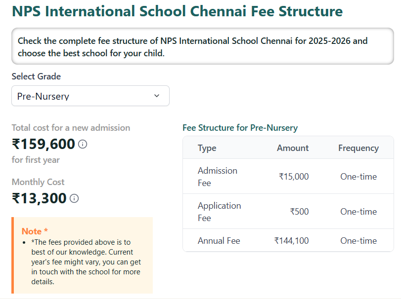Fee Structure of NPS international school: