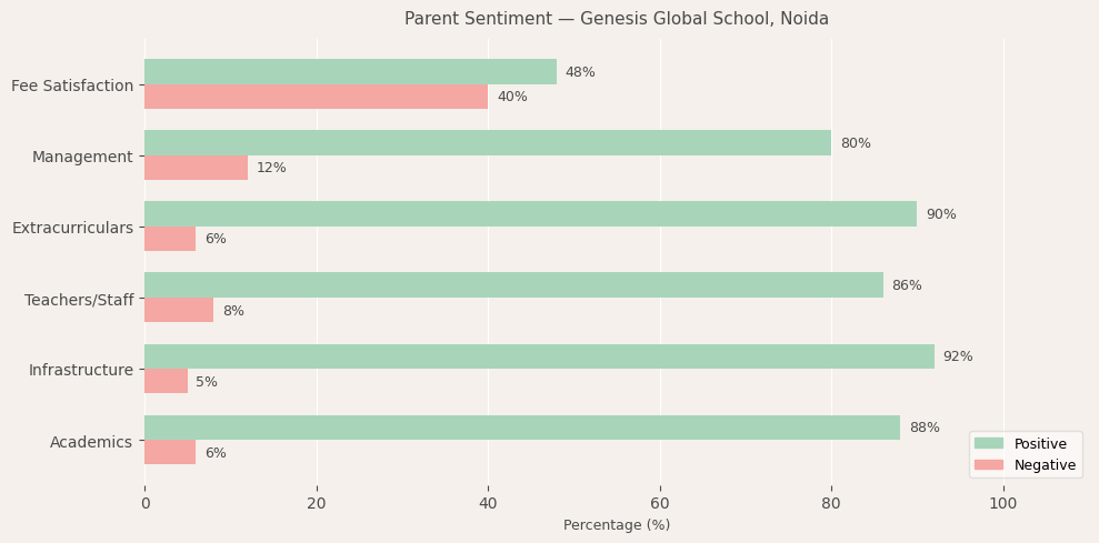 image-1780224941538 Genesis Global School Parent Review