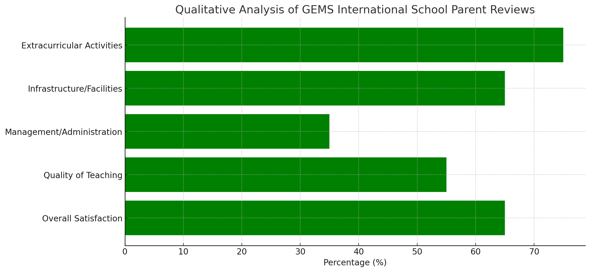 image-1768997750593 GEMS International School Parent Reviews