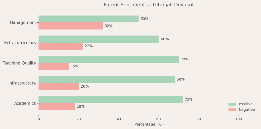 image-1780581915365 Gitanjali Devakul Parent Review