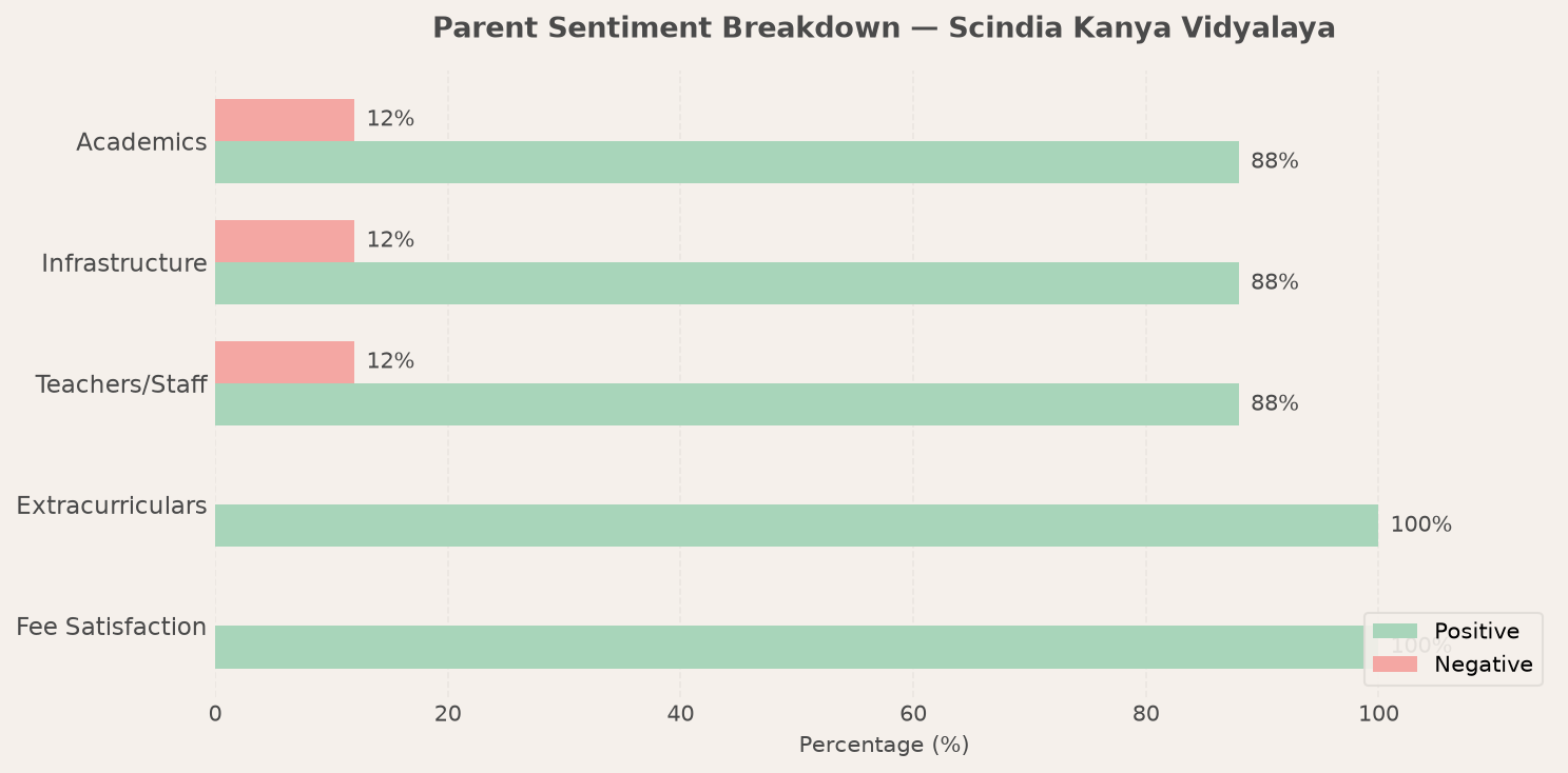 Scindia Kanya Vidyalaya Parent Review
