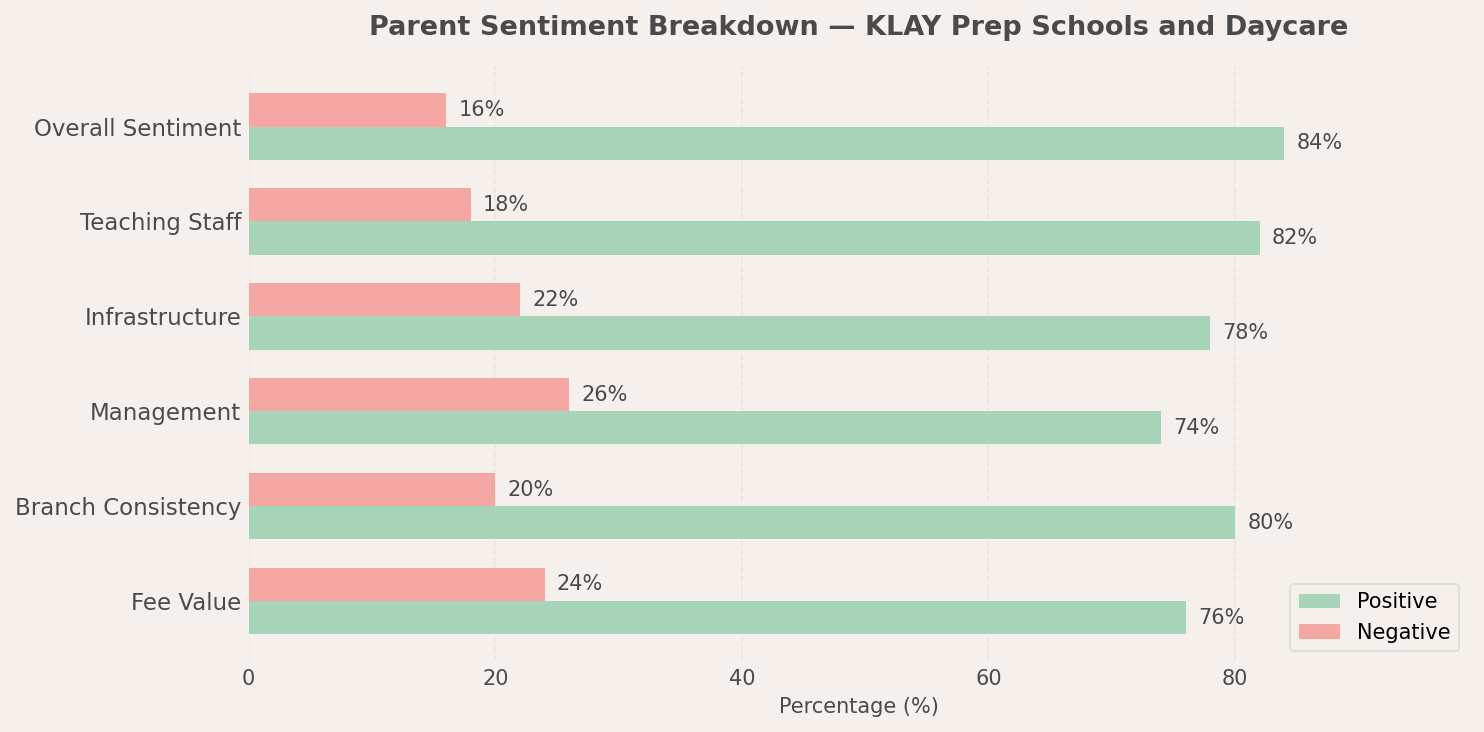 KLAY Parent Review
