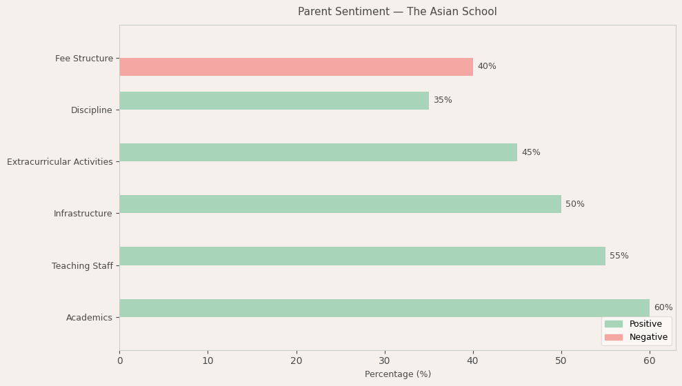 image-1781341794510 The Asian School Parent Review