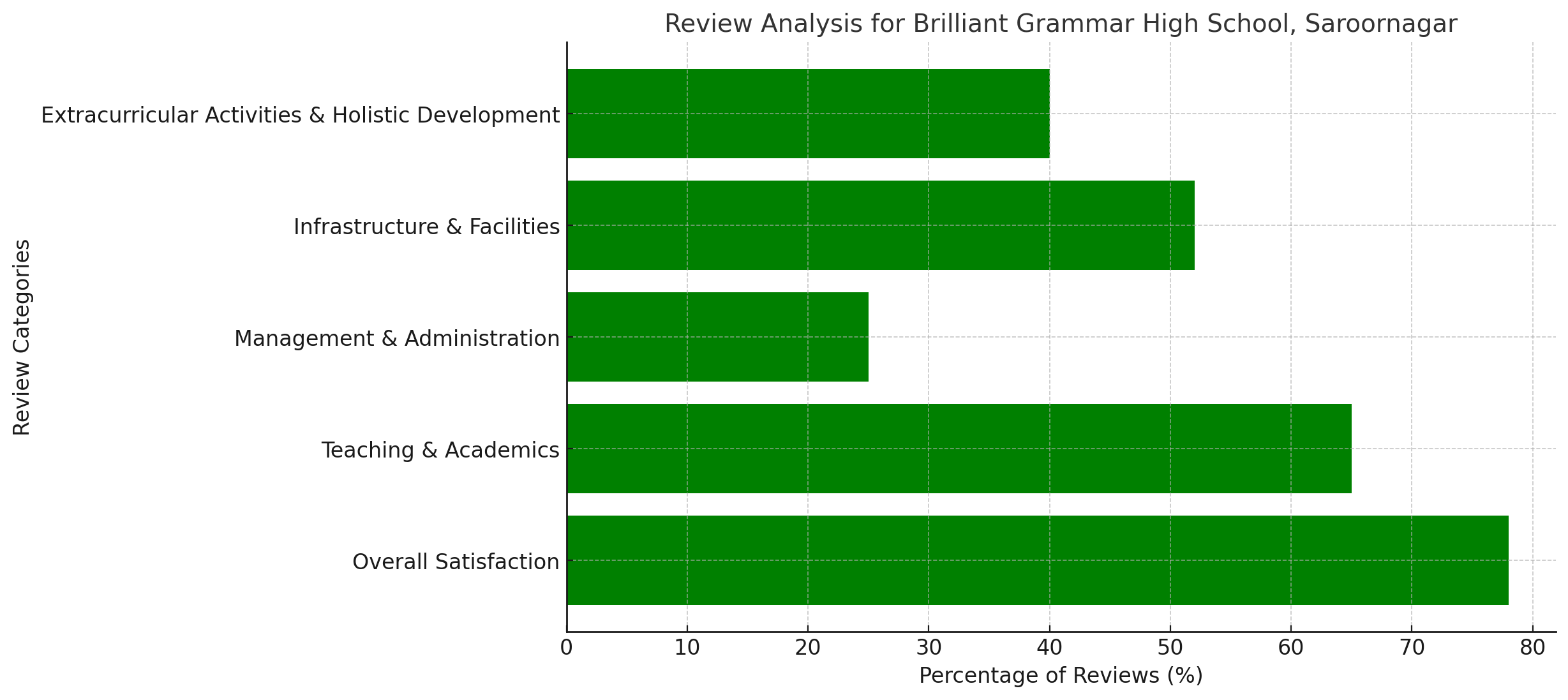 image-1767766256375 Brilliant Grammar High School Parent Reviews