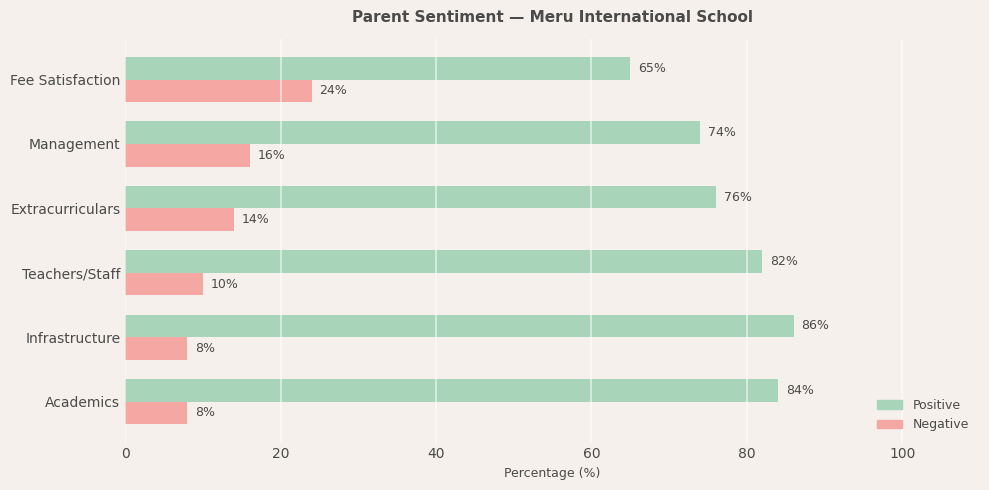 Meru International School Parent Review