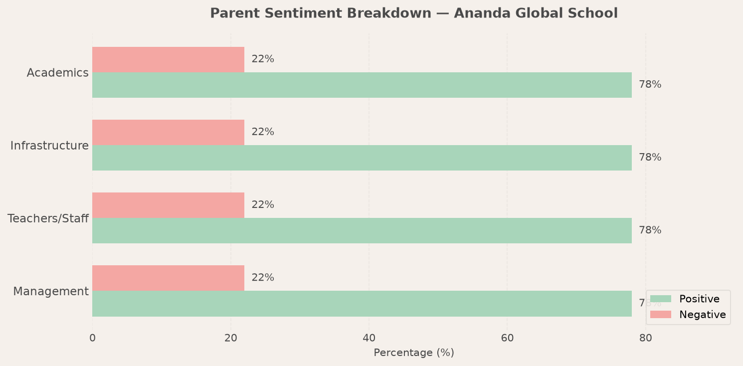 Ananda Global School Parent Review