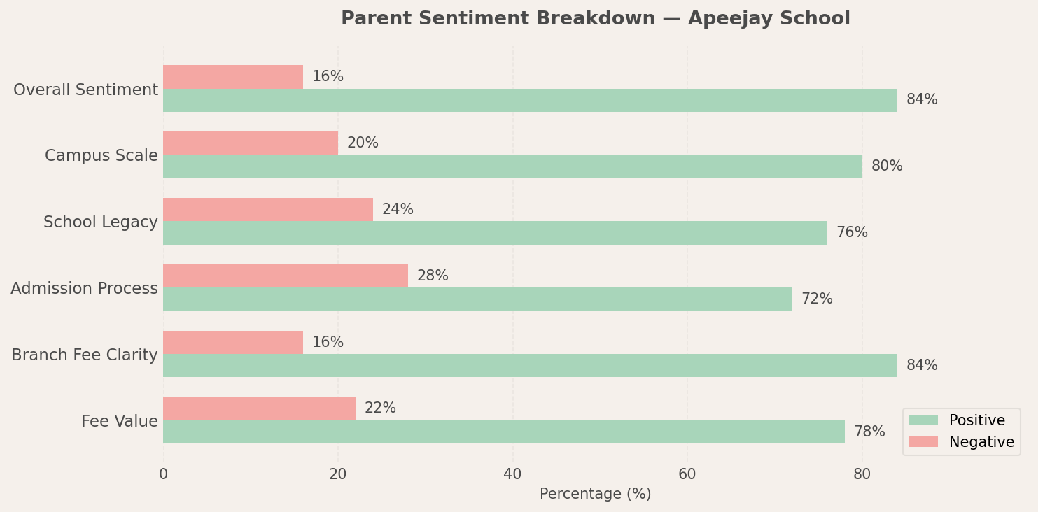 Apeejay School Parent Review