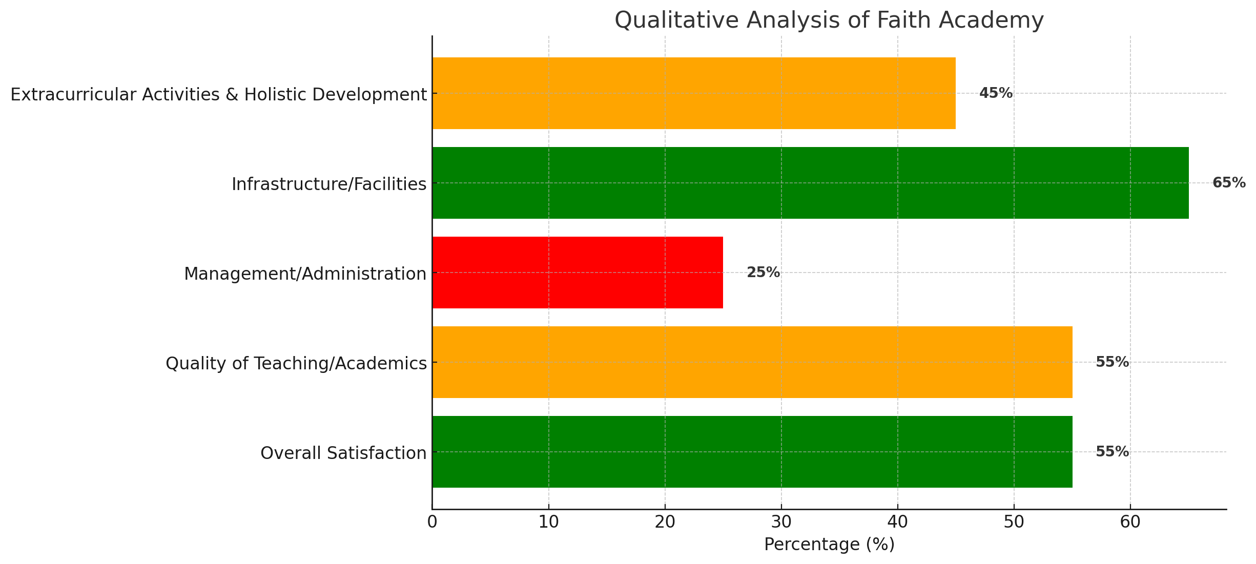 Faith Academy Parent Reviews