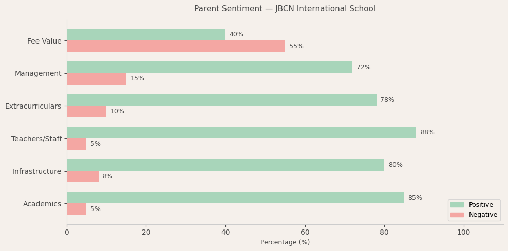 image-1774801730920 JBCN International School Parent Review