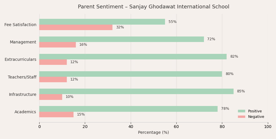 Sanjay Ghodawat International School Parent Review