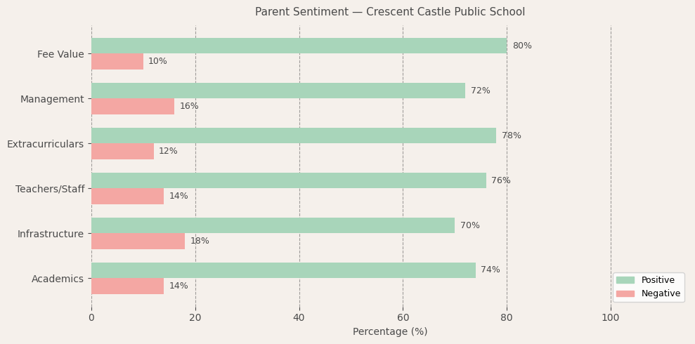 image-1774534033154 Crescent Castle Public School Parent Review