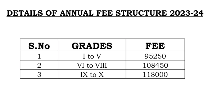 Fees Structure of Pollocks Schools: