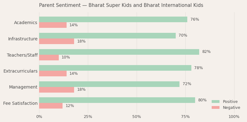 image-1779976989968 Bharat Super Kids and Bharat International Kids Parent Review