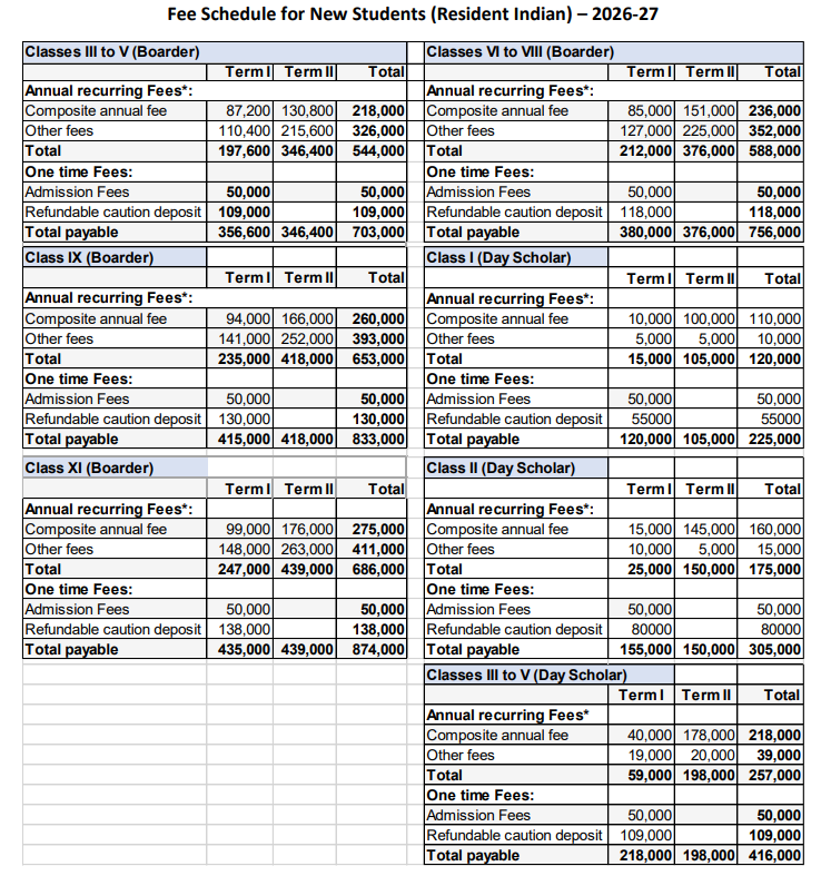 Fee Structure of Rajghat Besant School: