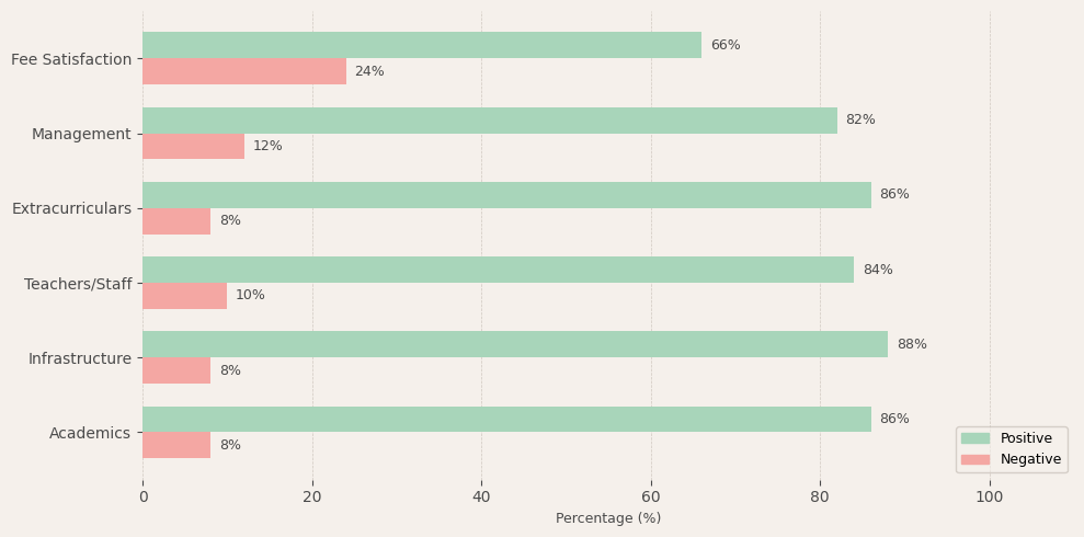 The Brigade School Parent Review