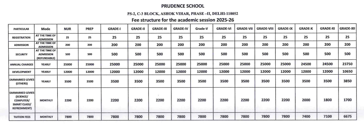 Fee Structure of Prudence School