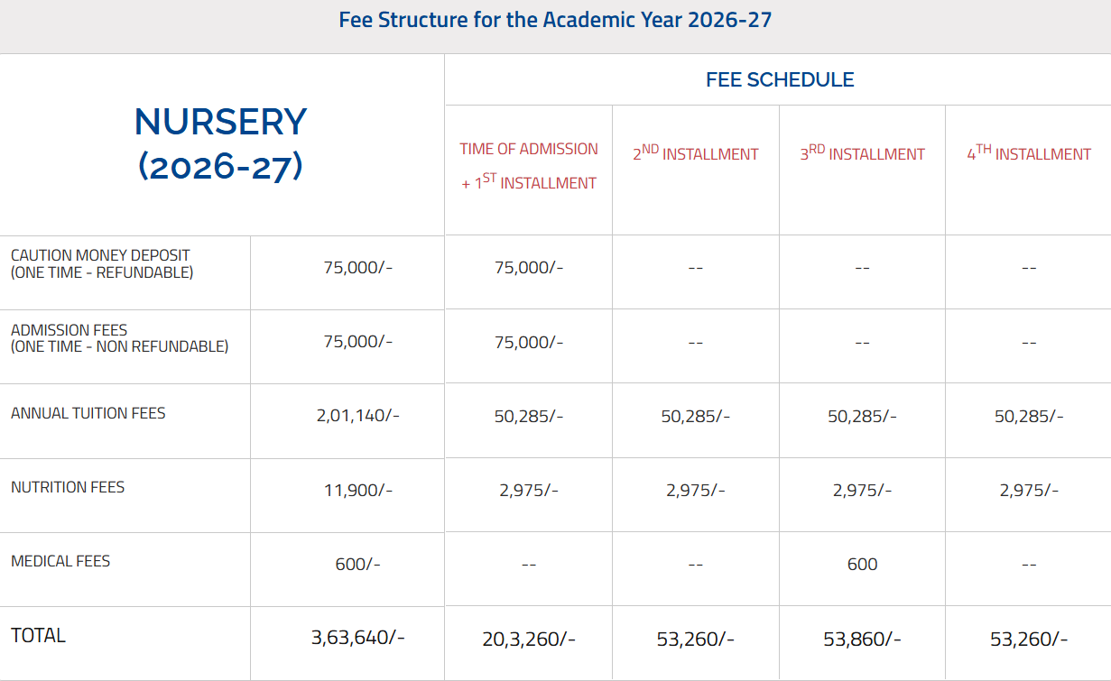 Fee Structure at The Somaiya School