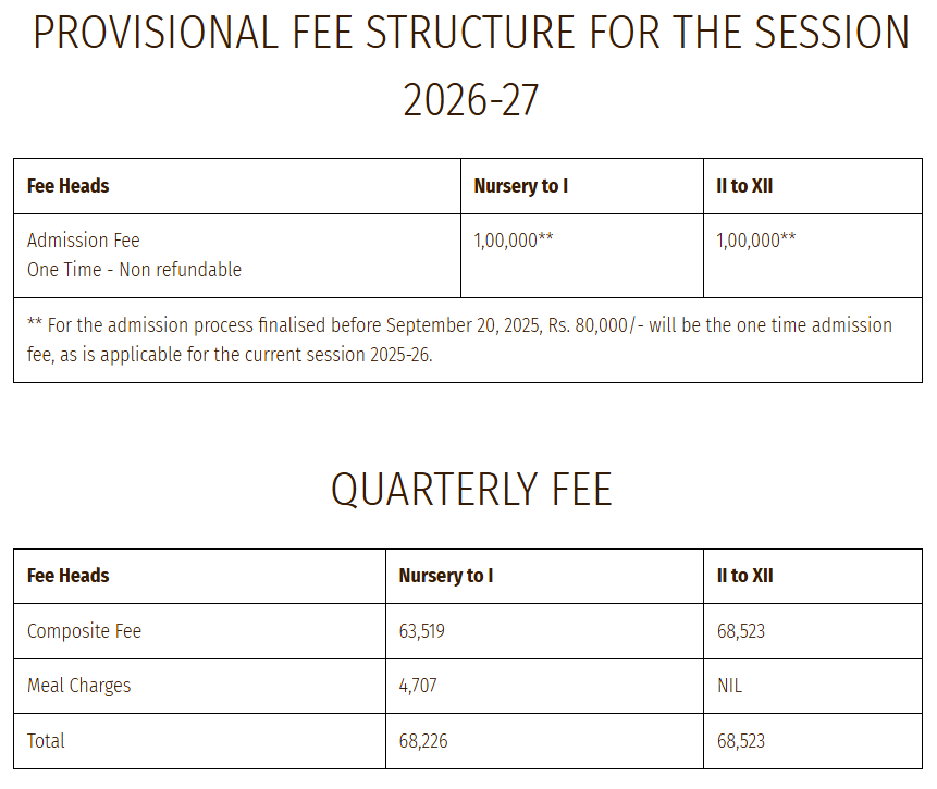 Fees Structure :