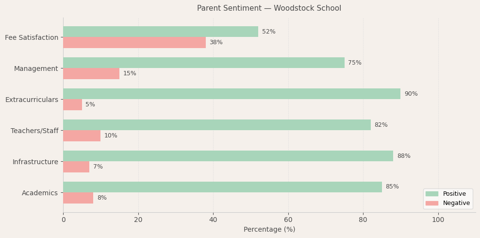 Woodstock School Parent Review