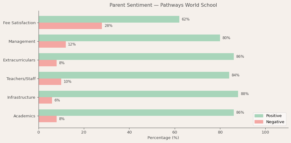 image-1781378162365 Pathways World School Parent Review